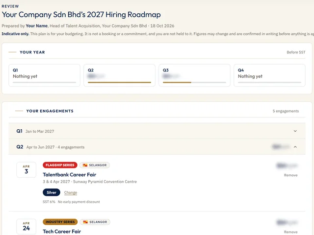 The planner's review step: a hiring roadmap in the company's name with the year by quarter, totals blurred